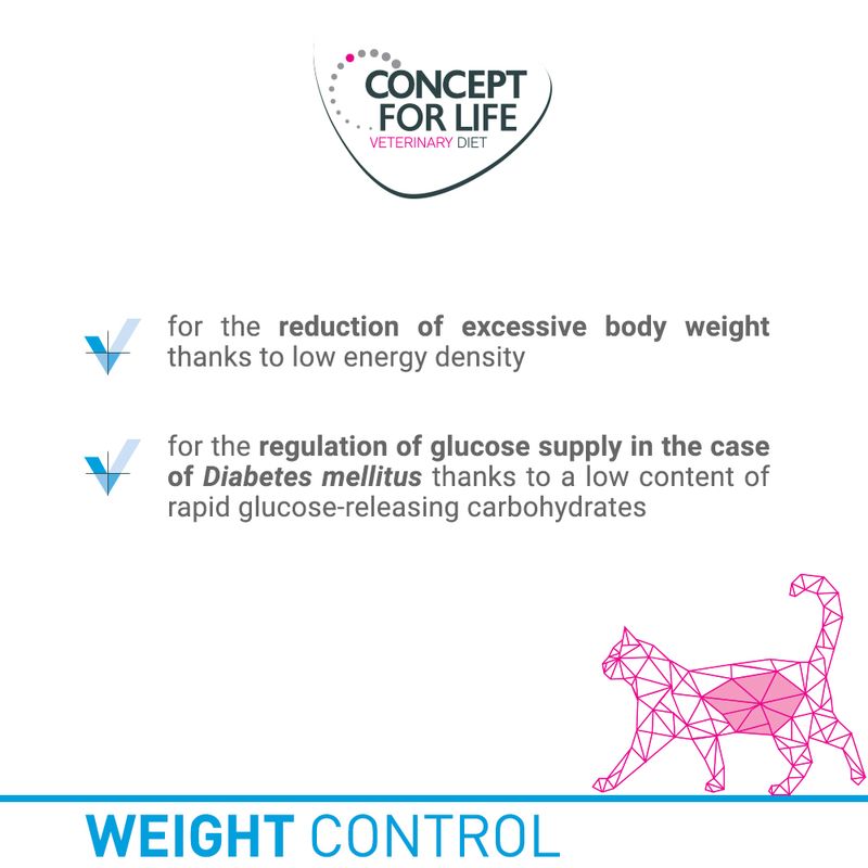 Concept for Life Veterinary Diet Weight Control Pet Supplies