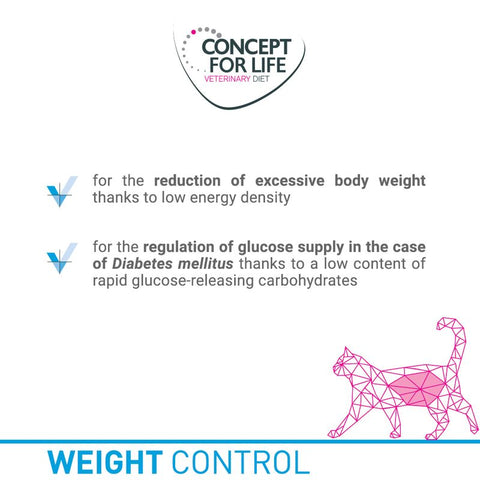 Concept for Life Veterinary Diet Weight Control Pet Supplies