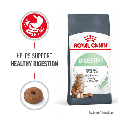 Royal Canin Digestive Care Pet Supplies